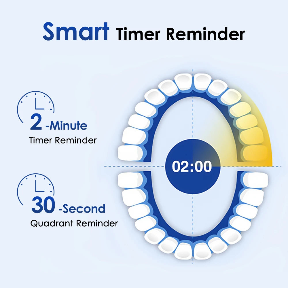 Electric Toothbrush with Timer - 4 Heads, 5 Modes, Rechargeable Smart Tech